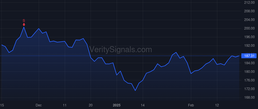 ALG price after insider trade by Malone Dan Edward