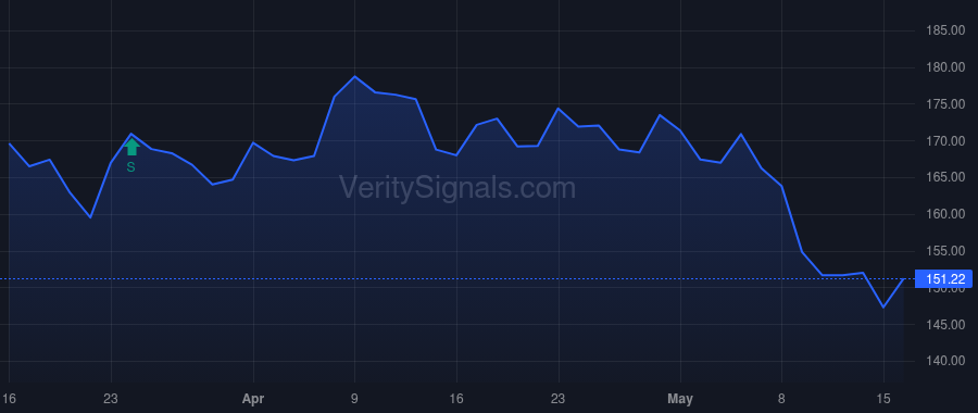 ALG price after insider trade by Hureau Robert Paul