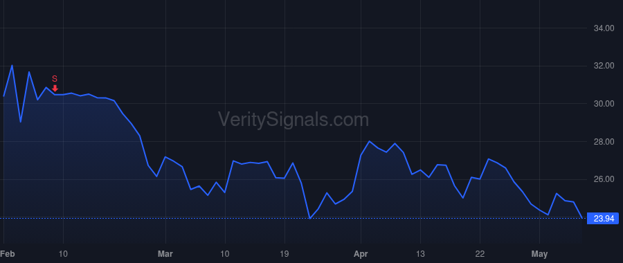 ALGM price after insider trade by Vig Ravi