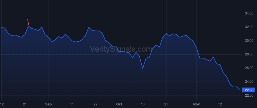 ALGM price after insider trade by Webster Roald Graham