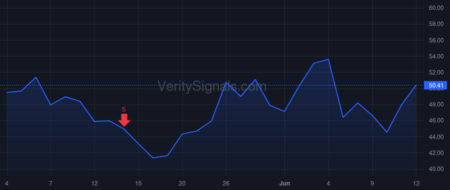 ALGM price after insider trade by Doogue Michael