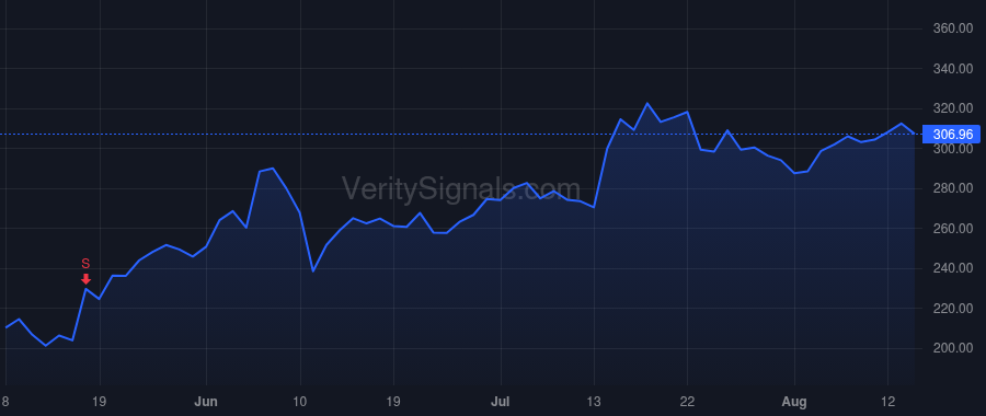 ALGN price after insider trade by Morici John