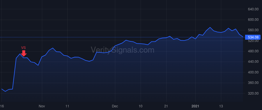ALGN price after insider trade by HOGAN JOSEPH M