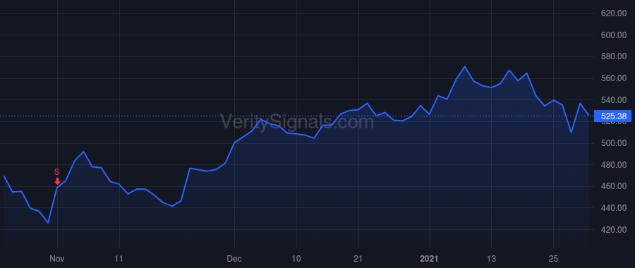 ALGN price after insider trade by Shaked Yuval
