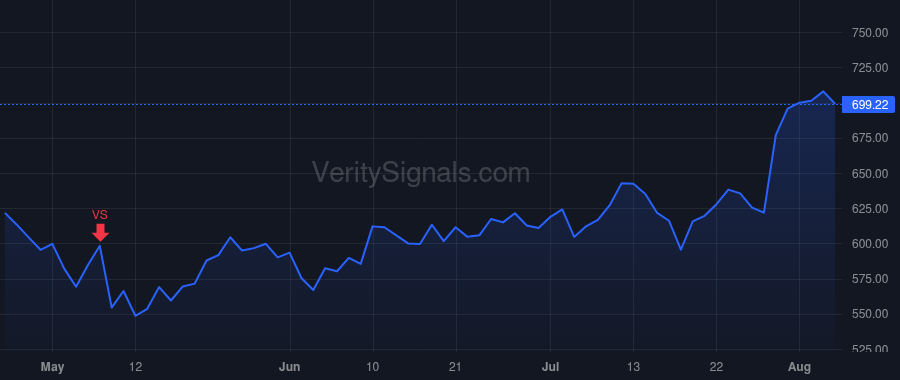 ALGN price after insider trade by Morici John