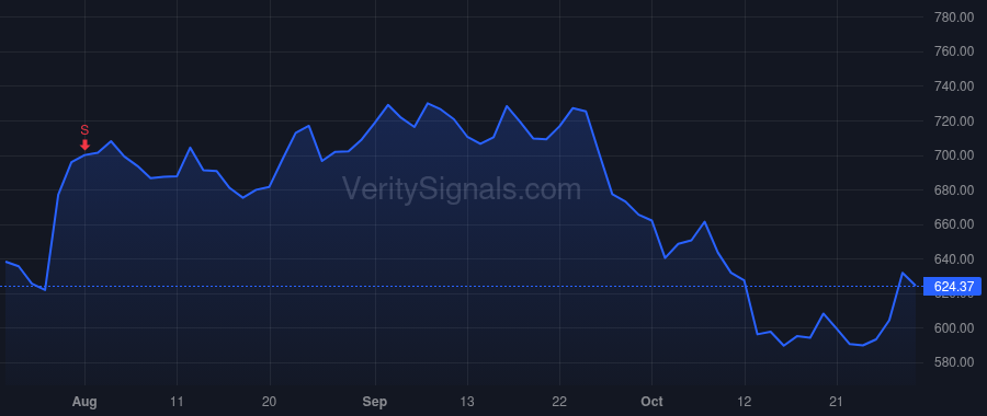 ALGN price after insider trade by HOGAN JOSEPH M