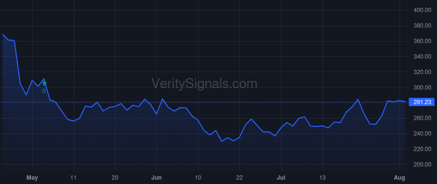 ALGN price after insider trade by HOGAN JOSEPH M