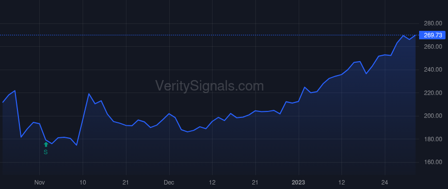 ALGN price after insider trade by HOGAN JOSEPH M