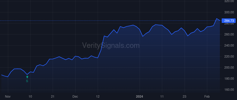 ALGN price after insider trade by HOGAN JOSEPH M