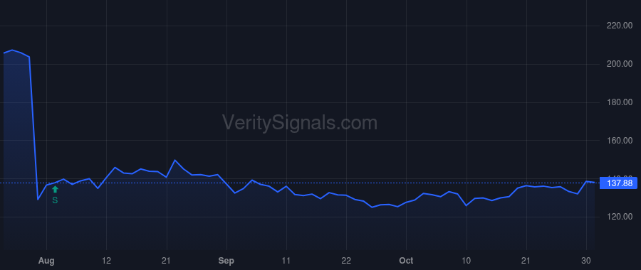 ALGN price after insider trade by HOGAN JOSEPH M