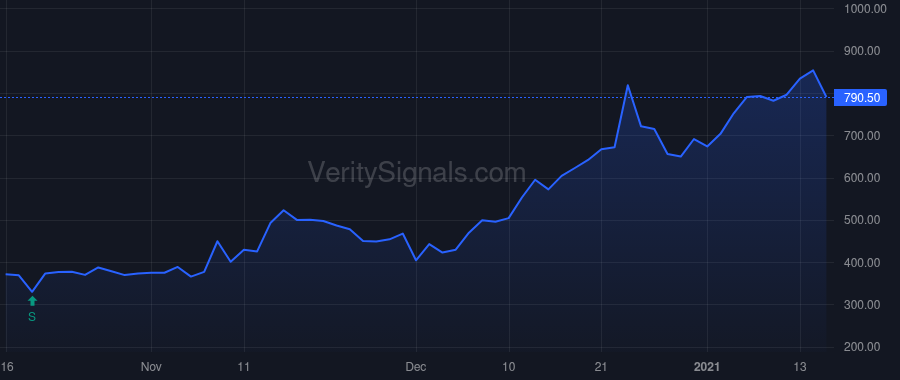 ALGS price after insider trade by Woiwode Thomas