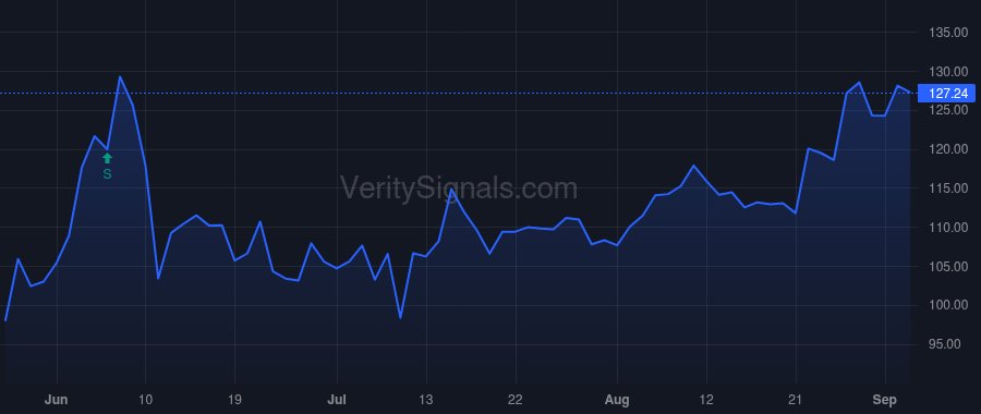 ALGT price after insider trade by REDMOND JOHN