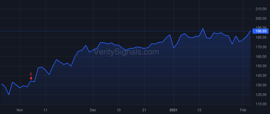 ALGT price after insider trade by Anderson Gregory Clark
