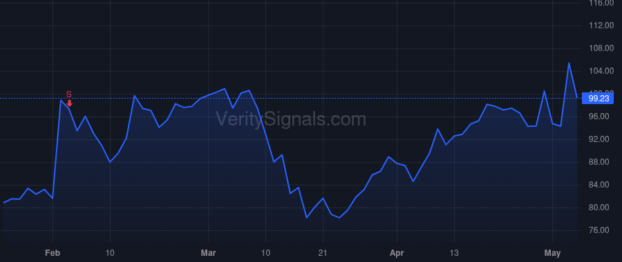 ALGT price after insider trade by Sheldon Scott