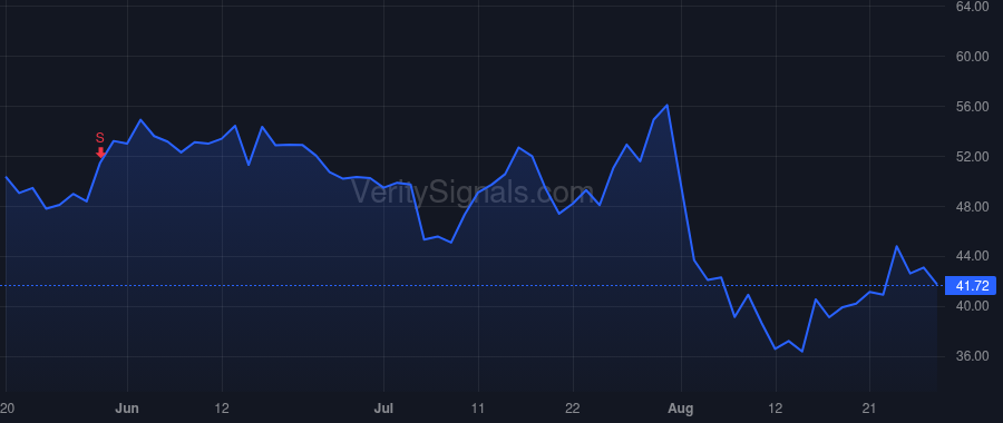 ALGT price after insider trade by DeAngelo Scott Wayne