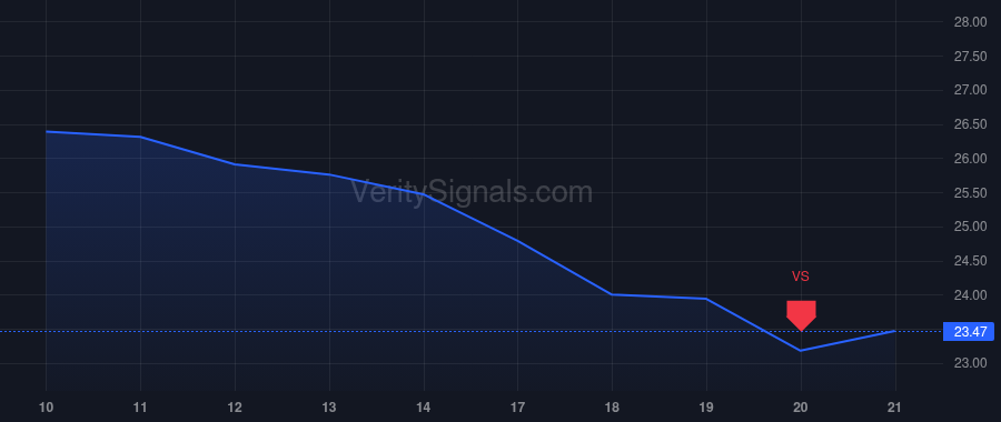 ALH price after insider trade by BDT CAPITAL PARTNERS, LLC