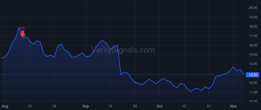 ALHC price after insider trade by KAO JOHN E
