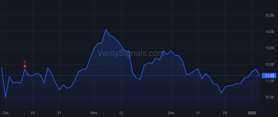 ALHC price after insider trade by Kim Hyong