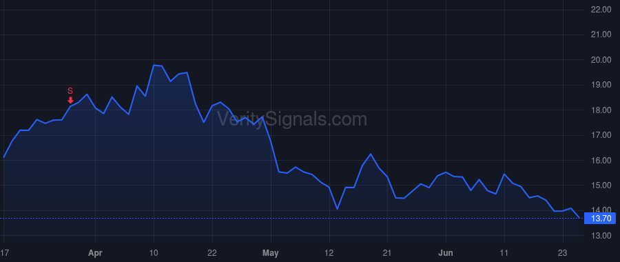 ALHC price after insider trade by KAO JOHN E
