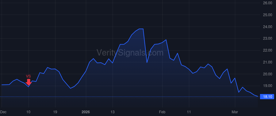 ALHC price after insider trade by KAO JOHN E