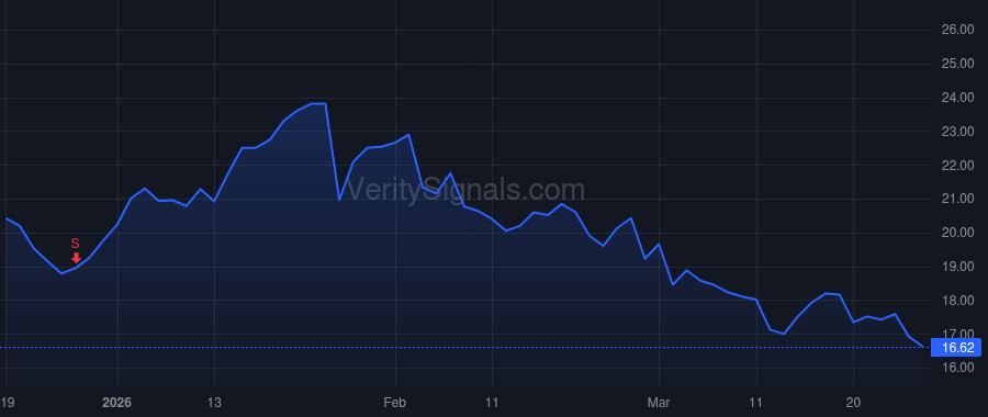 ALHC price after insider trade by KAO JOHN E