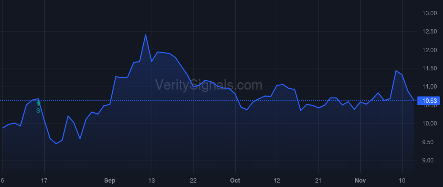 ALIT price after insider trade by Scholl Stephan