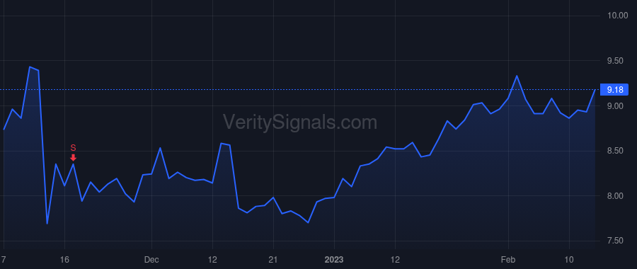 ALIT price after insider trade by Blackstone Capital Partners VII NQ L.P.