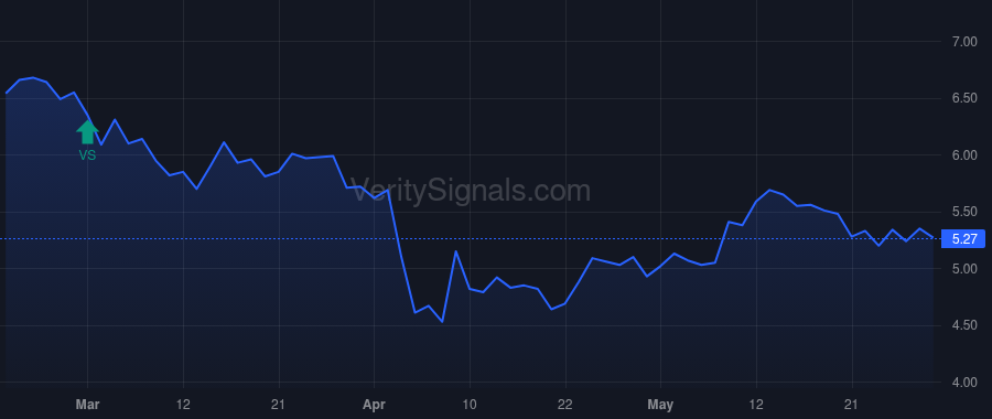 ALIT price after insider trade by SCHRIESHEIM ROBERT A