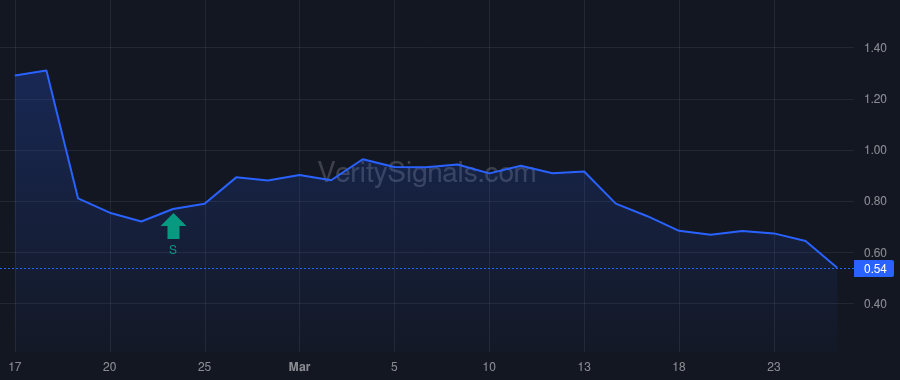 ALIT price after insider trade by Verma Rohit
