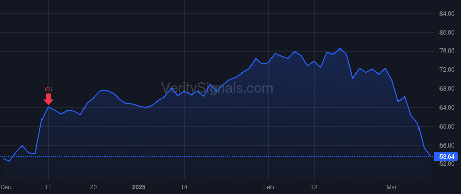 ALK price after insider trade by MINICUCCI BENITO