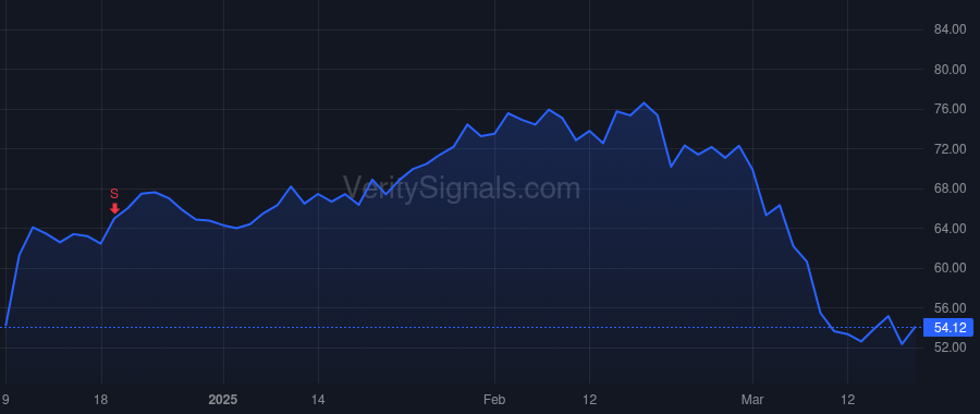 ALK price after insider trade by LEVINE KYLE B