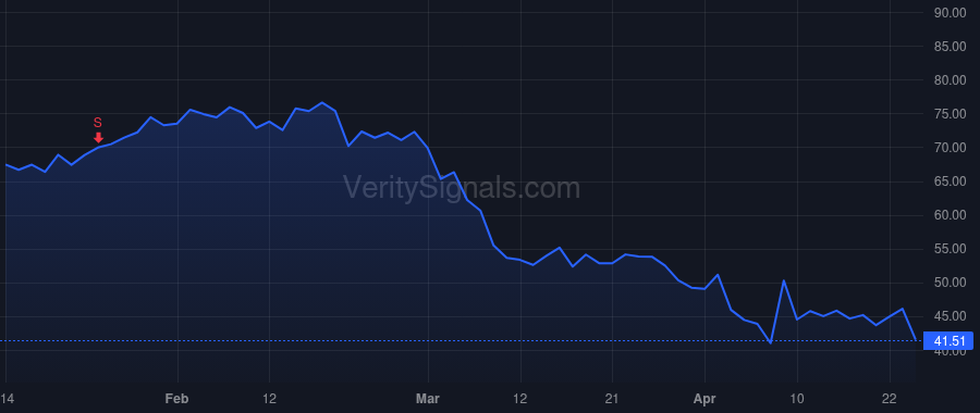 ALK price after insider trade by MINICUCCI BENITO