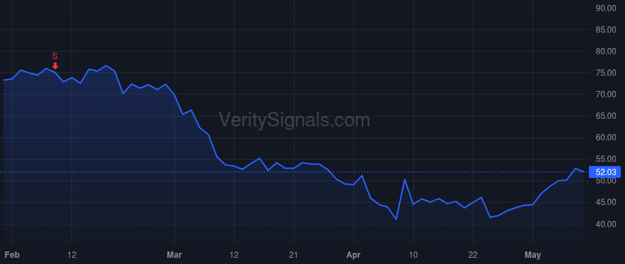 ALK price after insider trade by TACKETT SHANE R