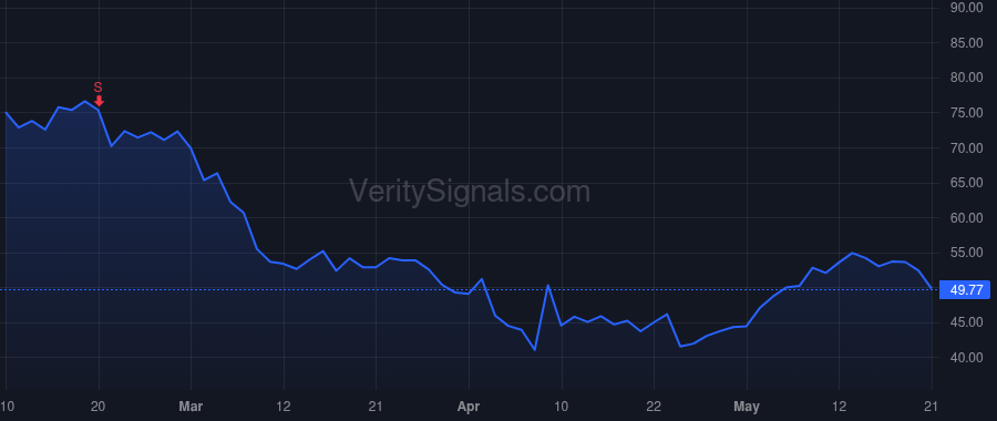 ALK price after insider trade by TACKETT SHANE R