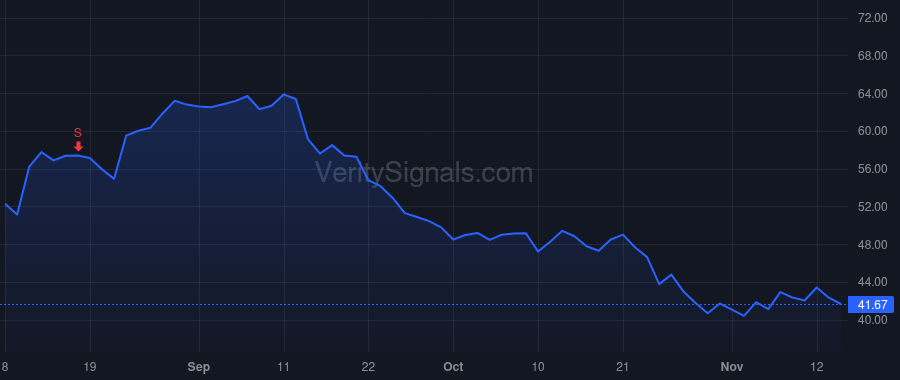 ALK price after insider trade by LEVINE KYLE B