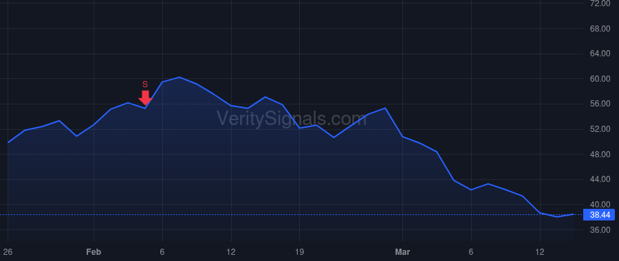 ALK price after insider trade by TACKETT SHANE R