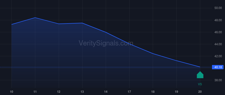 ALK price after insider trade by MINICUCCI BENITO