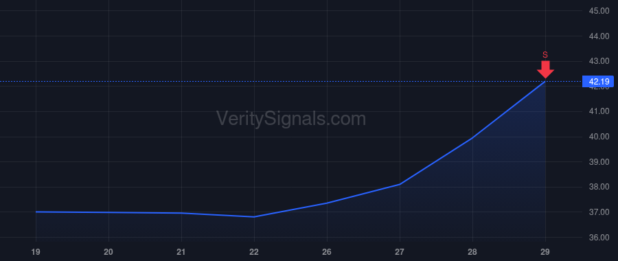 ALKS price after insider trade by Parisi Samuel Joseph