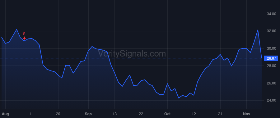 ALKT price after insider trade by HANSEN MICHAEL D