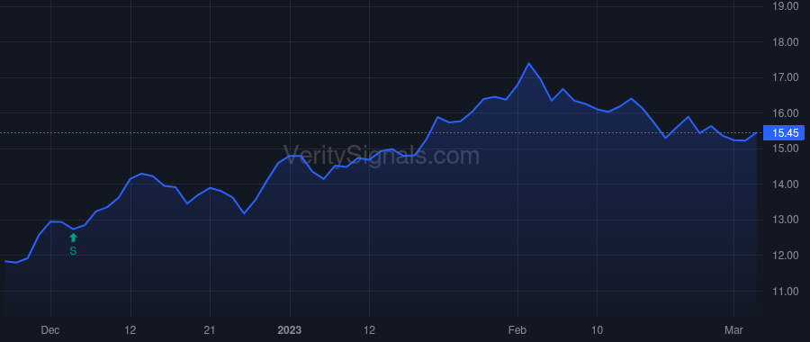 ALKT price after insider trade by HILL W BRYAN