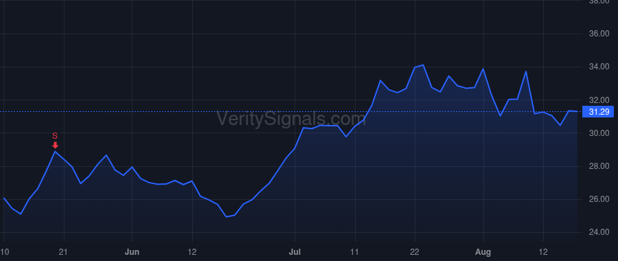 ALKT price after insider trade by GENERAL ATLANTIC, L.P.