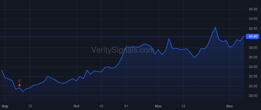 ALKT price after insider trade by Shootman Alex