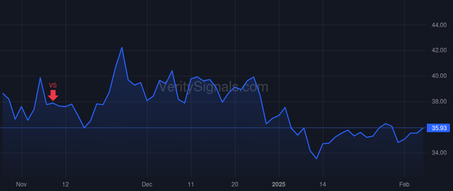 ALKT price after insider trade by HILL W BRYAN