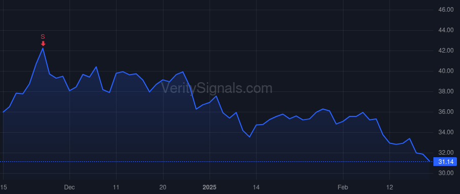 ALKT price after insider trade by GENERAL ATLANTIC, L.P.