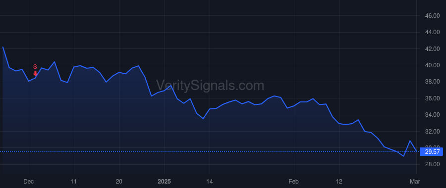 ALKT price after insider trade by Shootman Alex