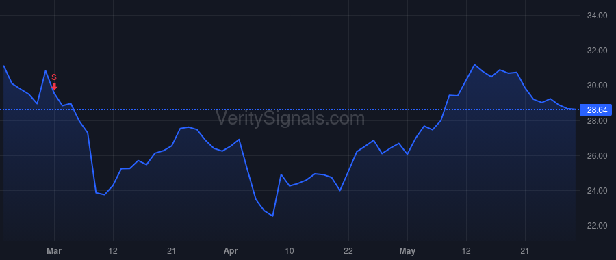 ALKT price after insider trade by Shootman Alex