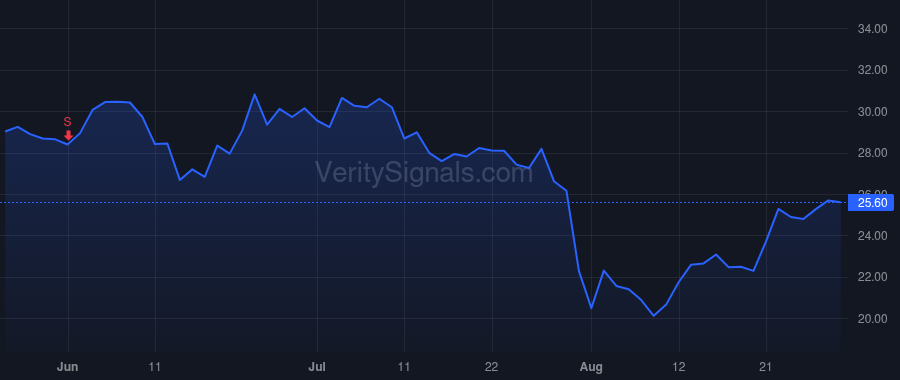 ALKT price after insider trade by Shootman Alex