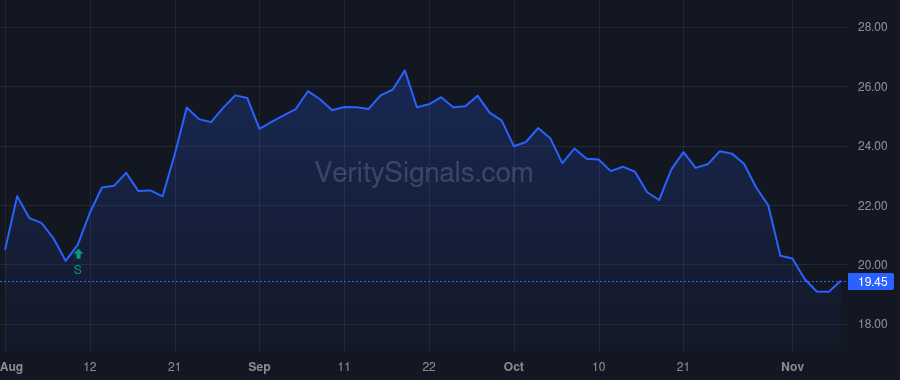 ALKT price after insider trade by GENERAL ATLANTIC GENPAR (BERMUDA), L.P.