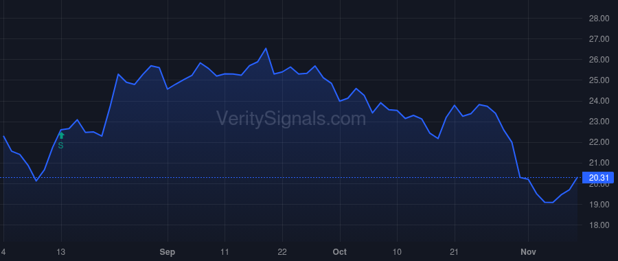 ALKT price after insider trade by GENERAL ATLANTIC, L.P.