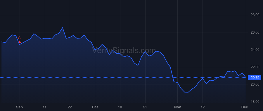 ALKT price after insider trade by Shootman Alex